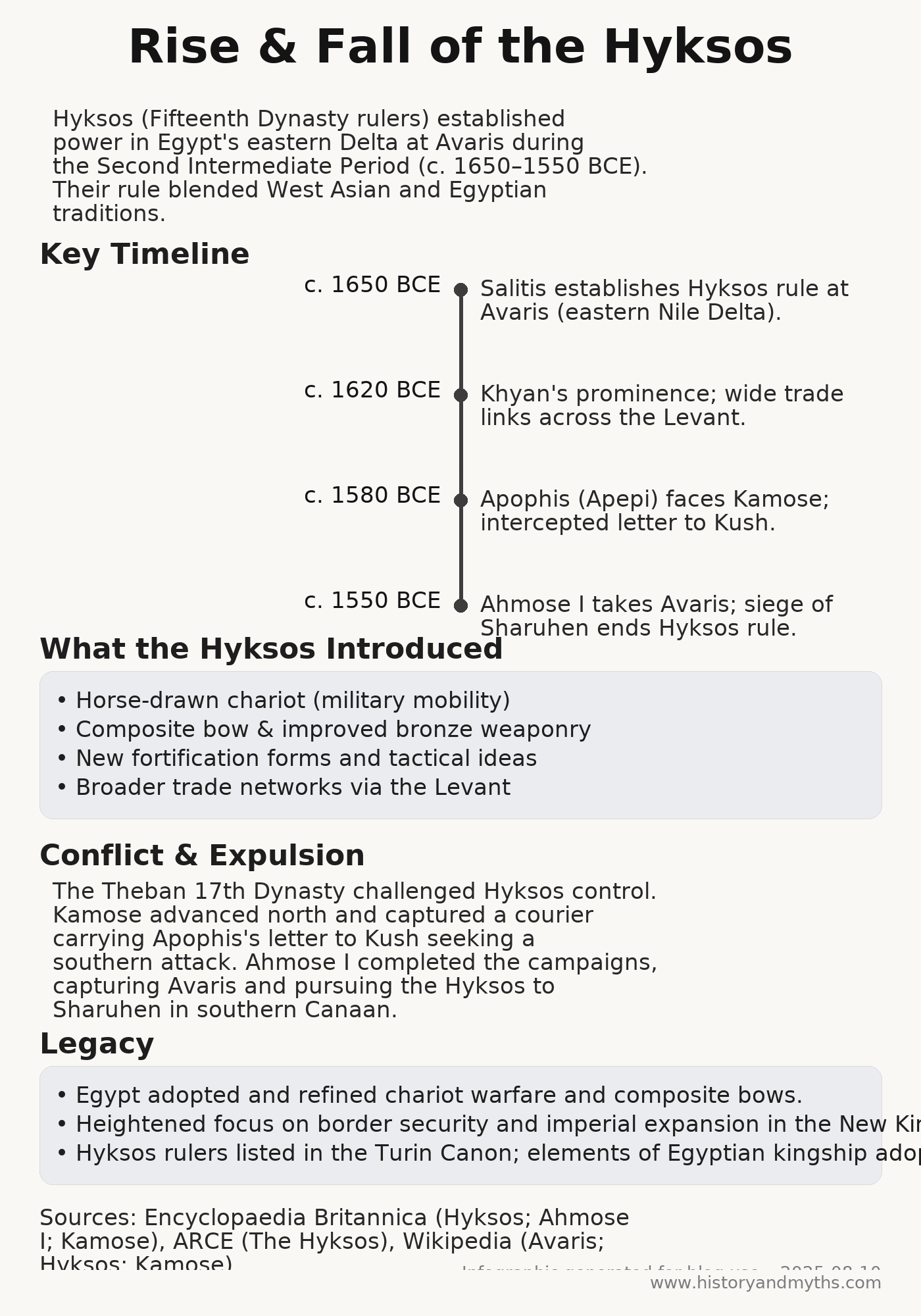 Rise-and-Fall-of-the-Hyksos–Timeline-Legacy